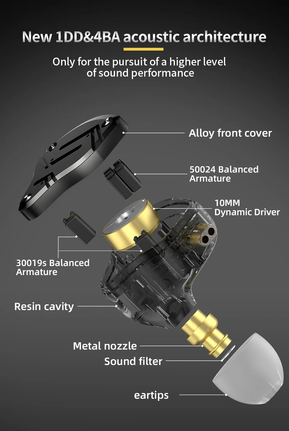 KZ ZS10 PRO X HIFI Bass Metal Hybrid In-ear Earphone Sport Noise Cancelling Headset Earbuds KZ ZSN PRO AS16 PRO AS12 ZSX ZEX