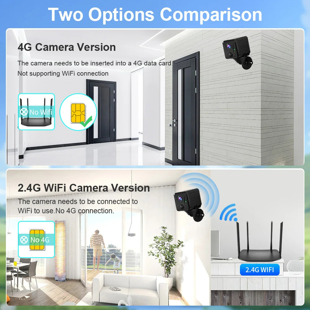 LS VISION 5MP Mini 4G Security Camera SIM Card Wireless Wifi Camera 3800mAh Camcorder PIR Human Detectioon Video Recorder Ubox