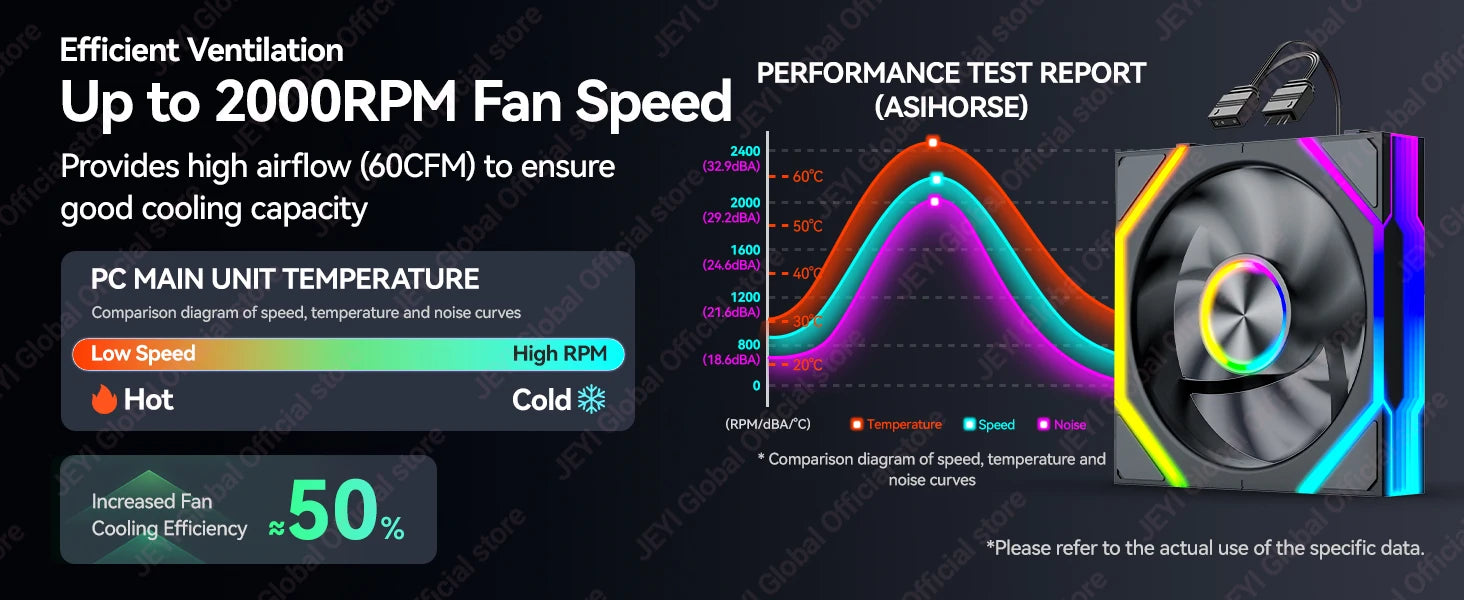 JEYI 12CM ARGB PC Fans Hydro Bearing Fan Infinity Mirror 30dB(A) cooling fan 5V3pin PWM 800-2000RPM Forward/Reverse Blade Fan
