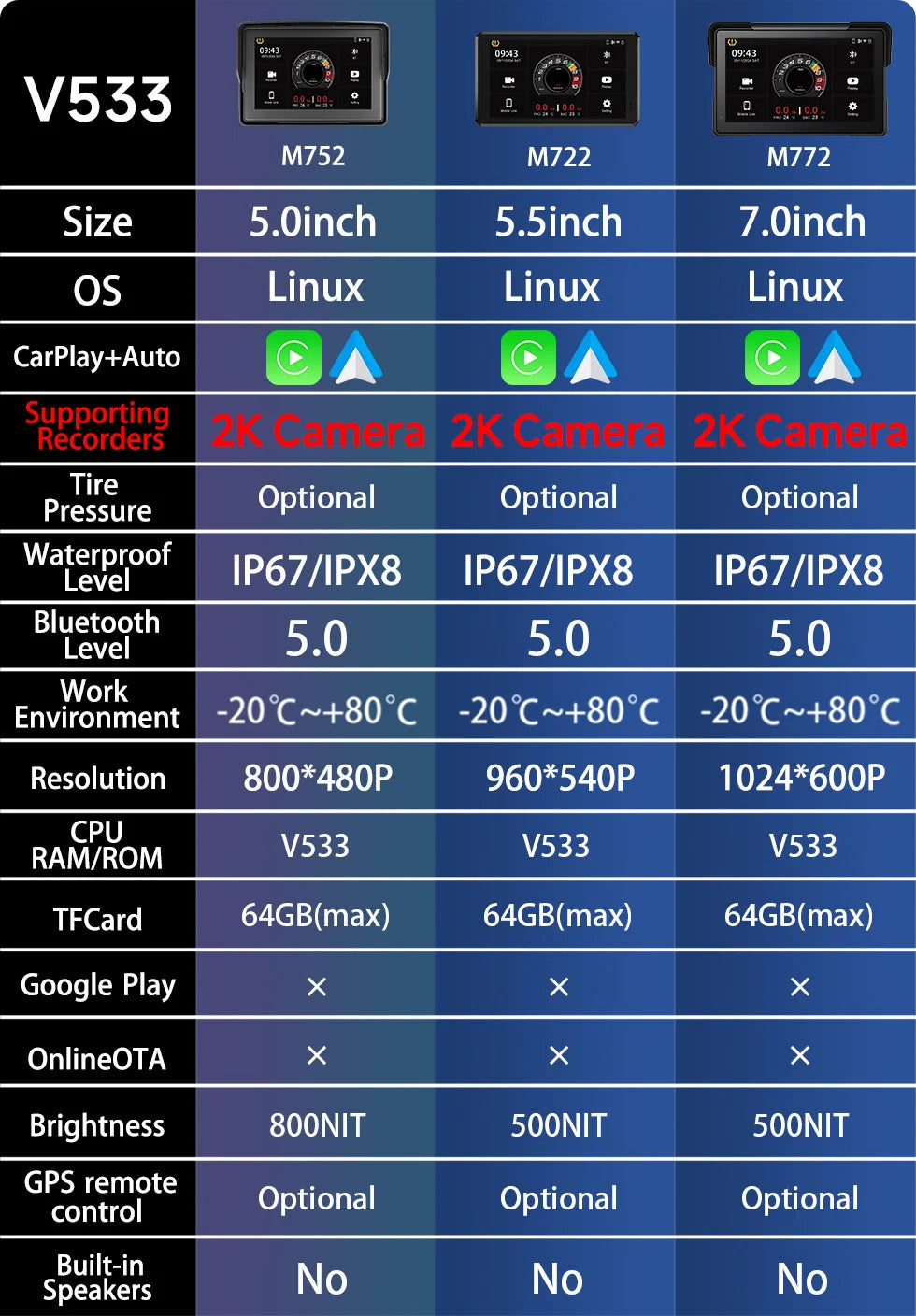 2024 Motorcycle GPS Navigation 2K HD Recorder Wireless CarPlay Android Auto Multimedia Player IP67 Waterproof Screen Bluetooth