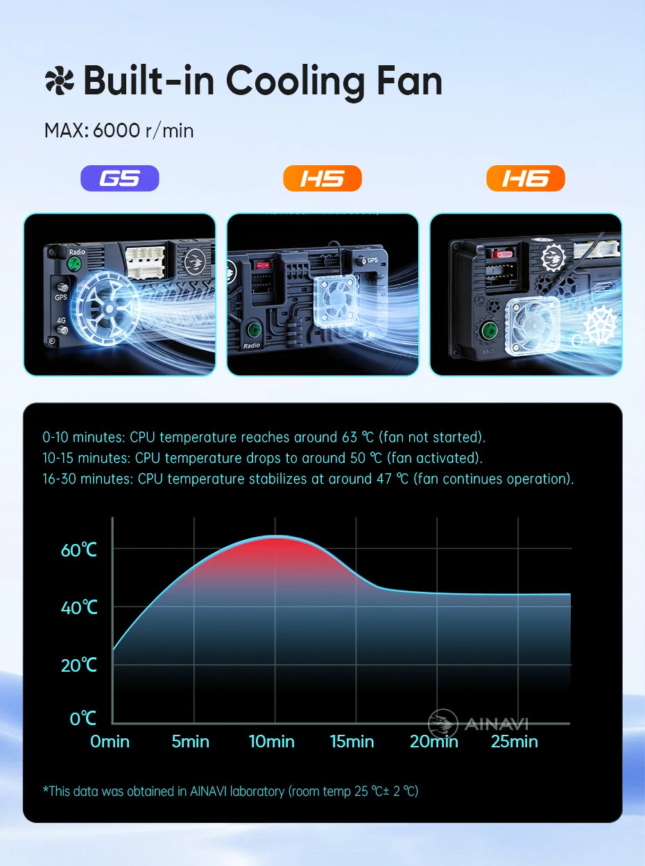 Ainavi Car Multimedia Player For Mazda 6 GJ Atenza 2013 2014 2015 Touring Sport GT wireless Carplay Android Auto 4G Wifi 2din