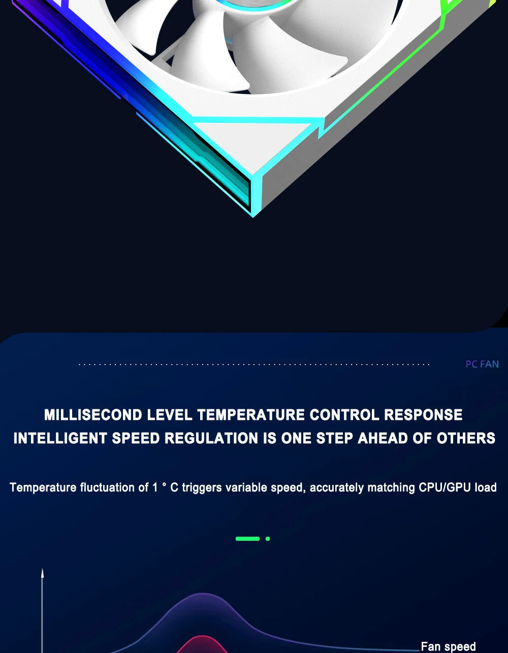 ICE Whale WZ-120/240/360 PC Case Fan  ARGB Motherboard Sync combination structure Cold Exhaust Cooling Fan ventilador