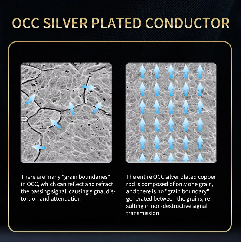 HIFI USB OCC Cable USB Type A to B USB Cable 6N DAC A-C Audio Cable OCC Silver Plating Data Cable