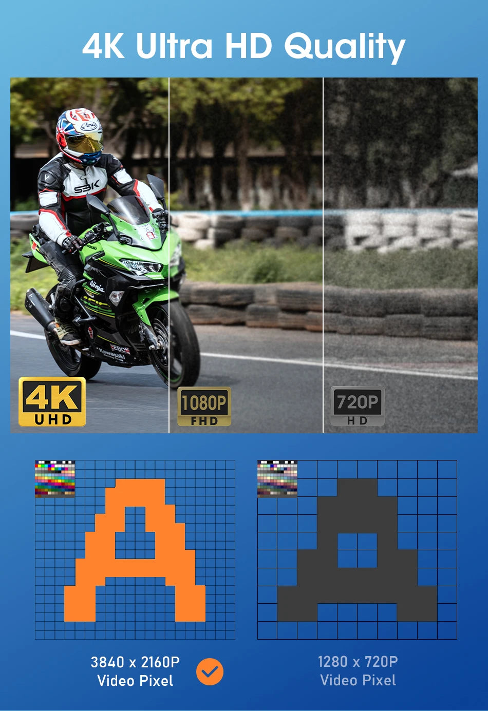 Jansite 8.1 Inch 4K Motorcycle CarPlay Screen 4K Dash Cam Wireless Android Auto Bluetooth GPS Navigation IPX7 Waterproof Display