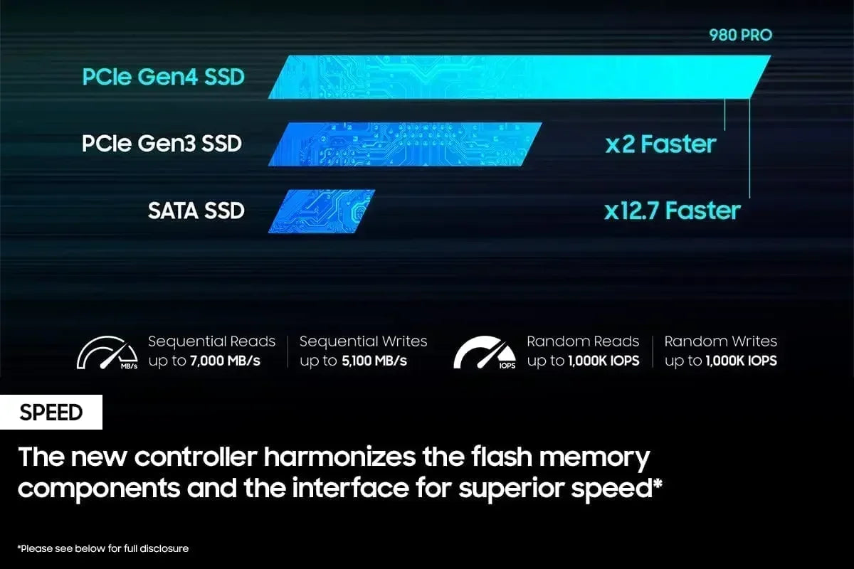 Brand New  980 Pro SSD 1TB 2TB 4TB NVMe PCIe 4.0 M.2 2280 7450MB/S Internal SSD Drive for PS5 PlayStation5 Laptop Gaming PC