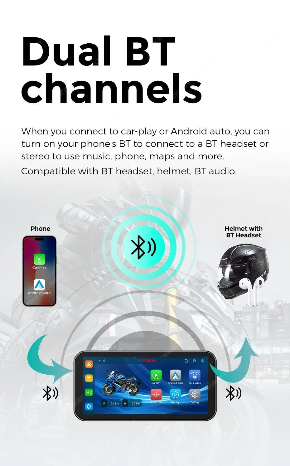 NaviFly 6.25" Motorcycle Wireless CarPlay Moto Android Auto Portable Digital Dashboard Navigation Display Optional DVR TPMS