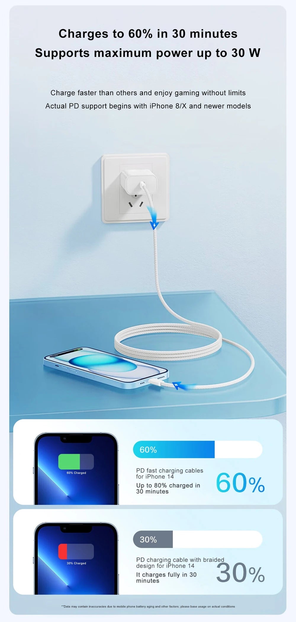 30W Fast Charging USB Cable For iPhone 14 13 12 11 Pro Max 8 7 6 Plus XS X XR Type C Data Line 2M Quick Charge Phone Accessories