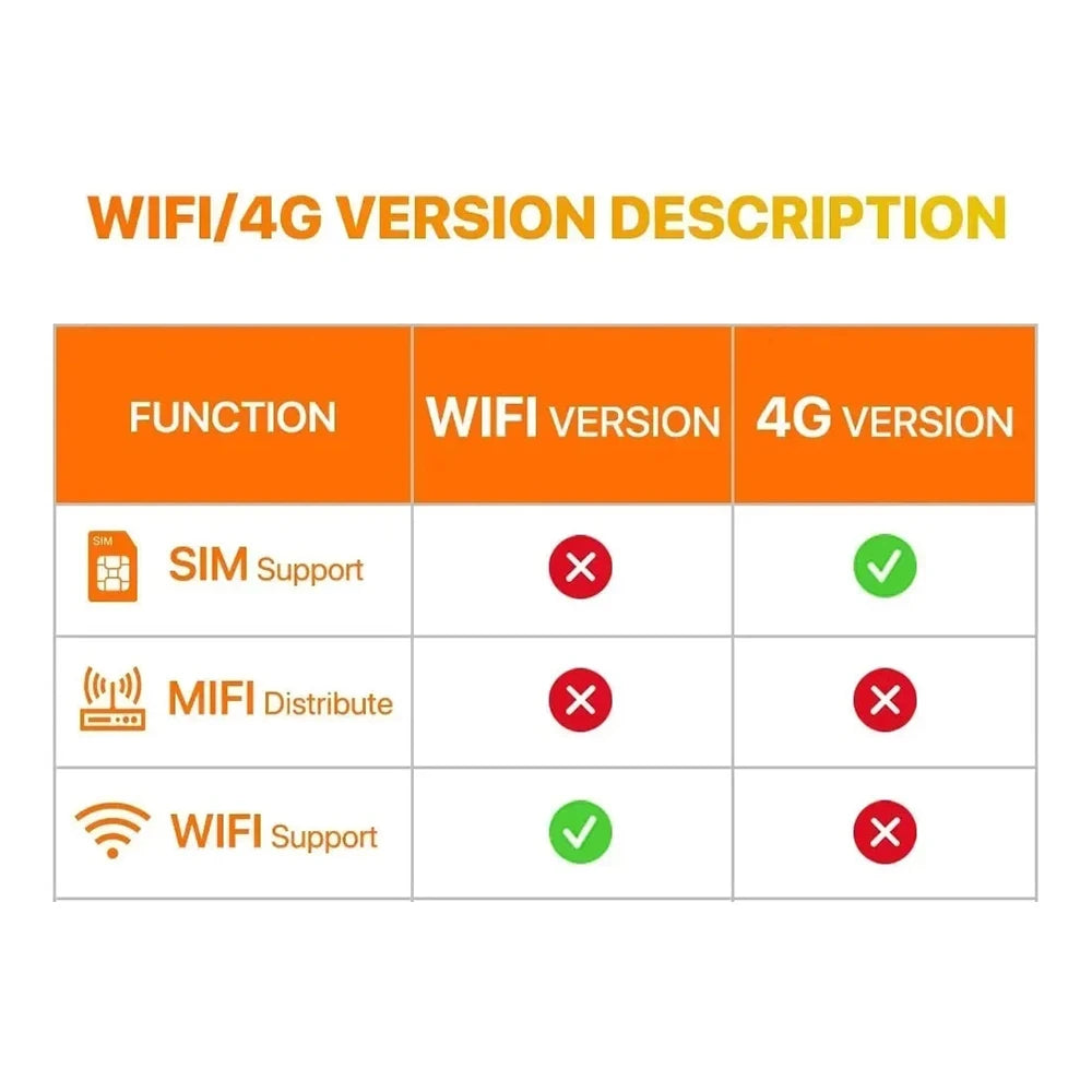 5MP 4G SIM Card Mini Camera Indoor Night Vision Surveillance Security Monitoring Rechargeable 3000 mAh Battery Powered Home Cam