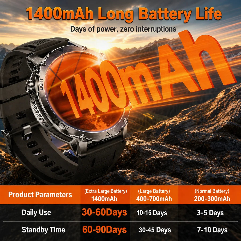 2026 New Military TANK SmartWatch Bluetooth call 10ATM Waterproof 1400mAh Battery Heart rate monitoring Outdoor Sports Watch Men
