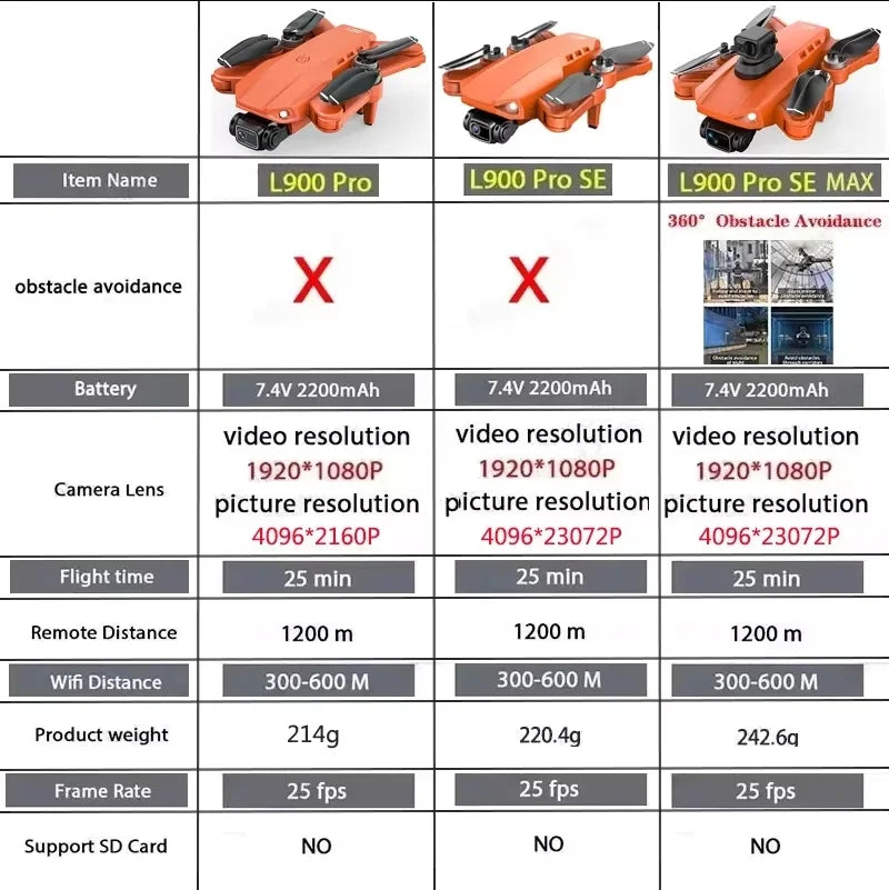 L900 Pro SE MAX GPS Drone 4K Professional With Camera WIFI 360 Obstacle Avoidance FPV Brushless Motor RC Quadcopter Mini Drone