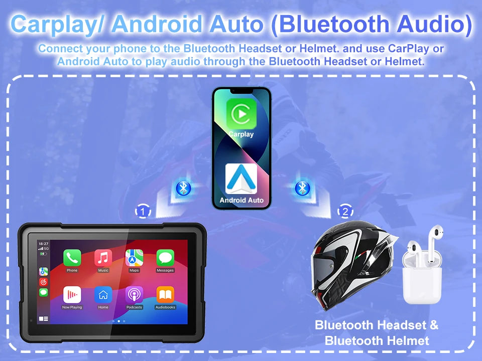 7 Inch Wireless CarPlay Moto Android Auto Portable Digital Motorcycle Dashboard GPS Navigation For BMW R1300GS R1250GS Screen