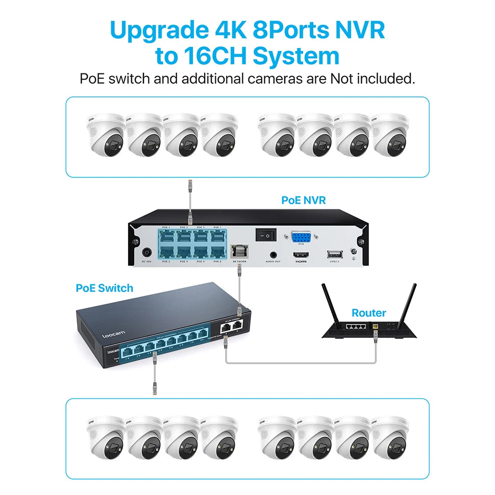 ZOSI 4K 8MP 5MP POE Video Surveillance Kit 8CH H.265 Home CCTV NVR Set Color Night Vision AI Detection IP Security Camera System
