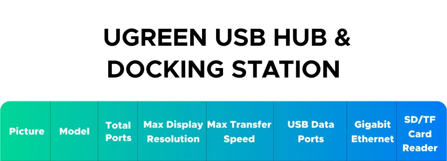 UGREEN 13-in-1 USB-C HUB Triple Display 4K Dual HDMI DP 10Gbps USB3.2 PD100W SD/TF Docking Station for MacBook Pro Air Dell XPS