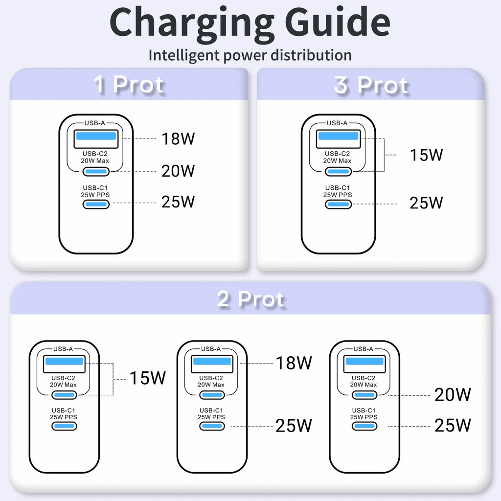 2packs 45W 3 Port USB Charger Type C Fast Charge Mobile Phone Adapter For iPhone Samsung Xiaomi Huawei Quick Charge Wall Charger