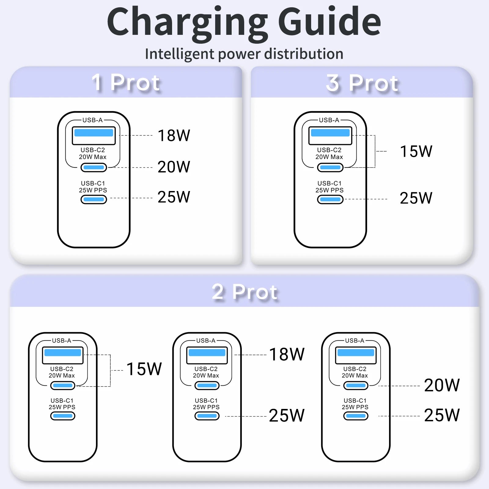 2packs 45W 3 Port USB Charger Type C Fast Charge Mobile Phone Adapter For iPhone Samsung Xiaomi Huawei Quick Charge Wall Charger
