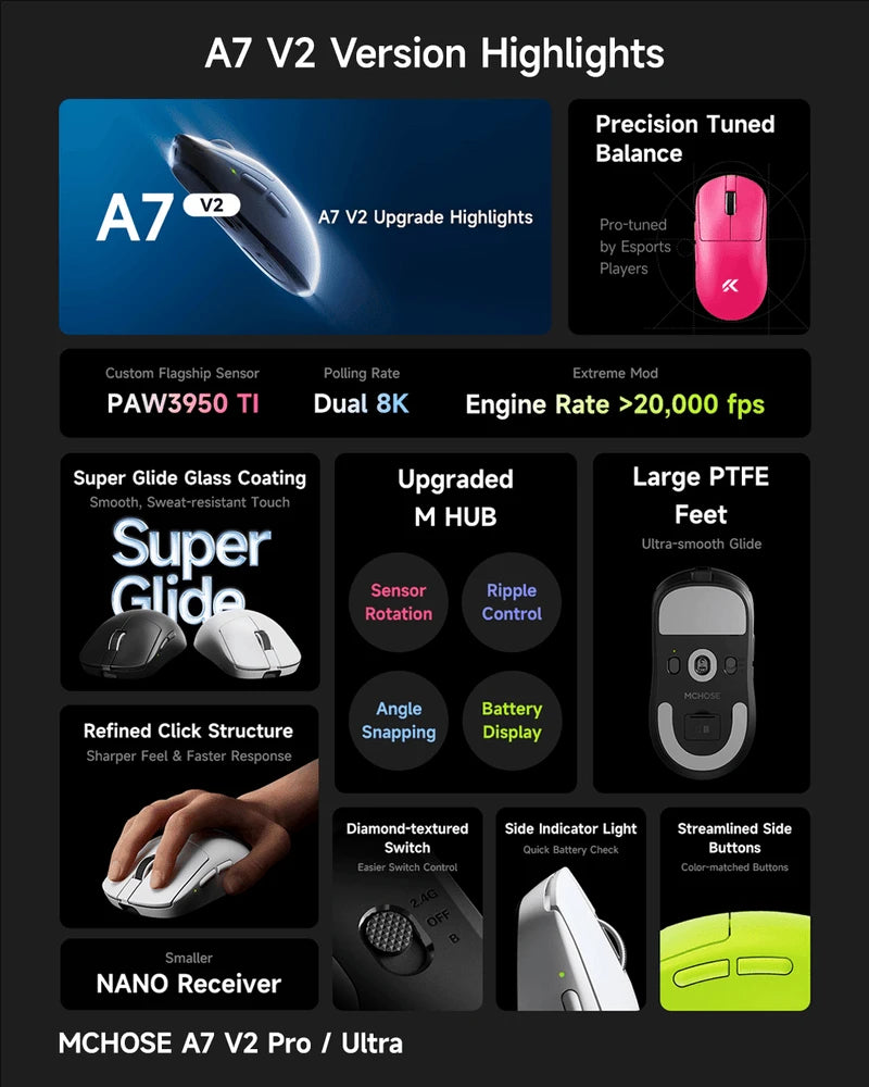 MCHOSE A7 V2 Ultra / Pro Lightweight Wireless Gaming Mouse Dual 8000Hz PAW3950 TI 42000DPI Mice For PC E-sports Gamer