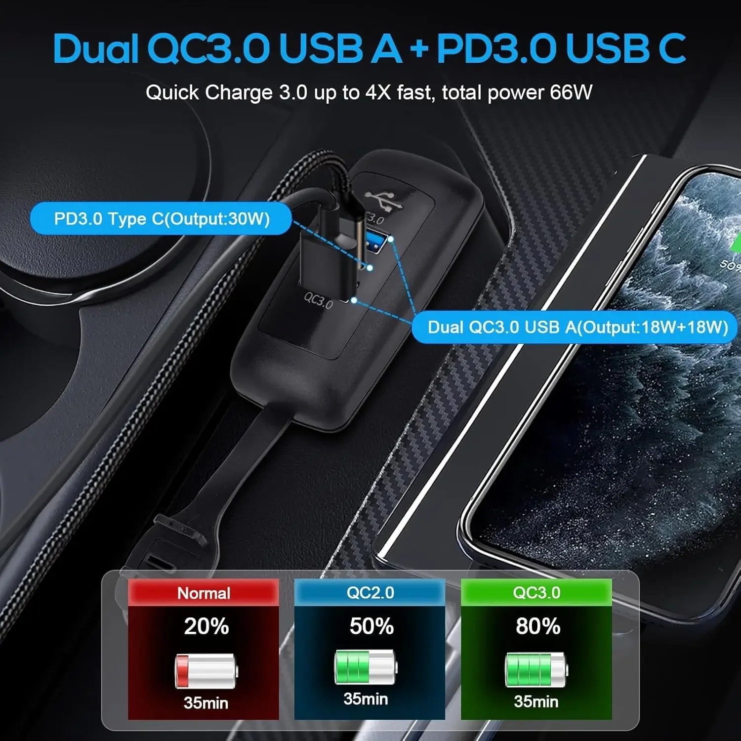 3-Ports Car Charger Socket Dual USB PD QC3.0 Port Quick Charge Adapter Waterproof for Truck Marine Motorcycle Car Accessories