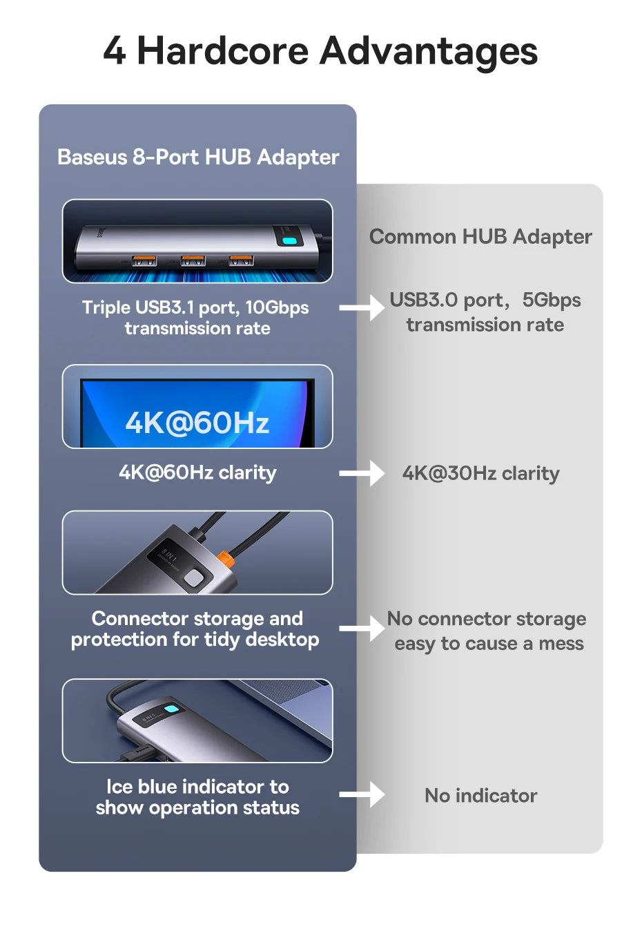 Baseus 4K 60Hz USB C Hub 3.1 USB Splitter Type C to HDMI-compatible RJ45 PD 100W Adapter for Macbook Air Pro M2 M1 Dock Station