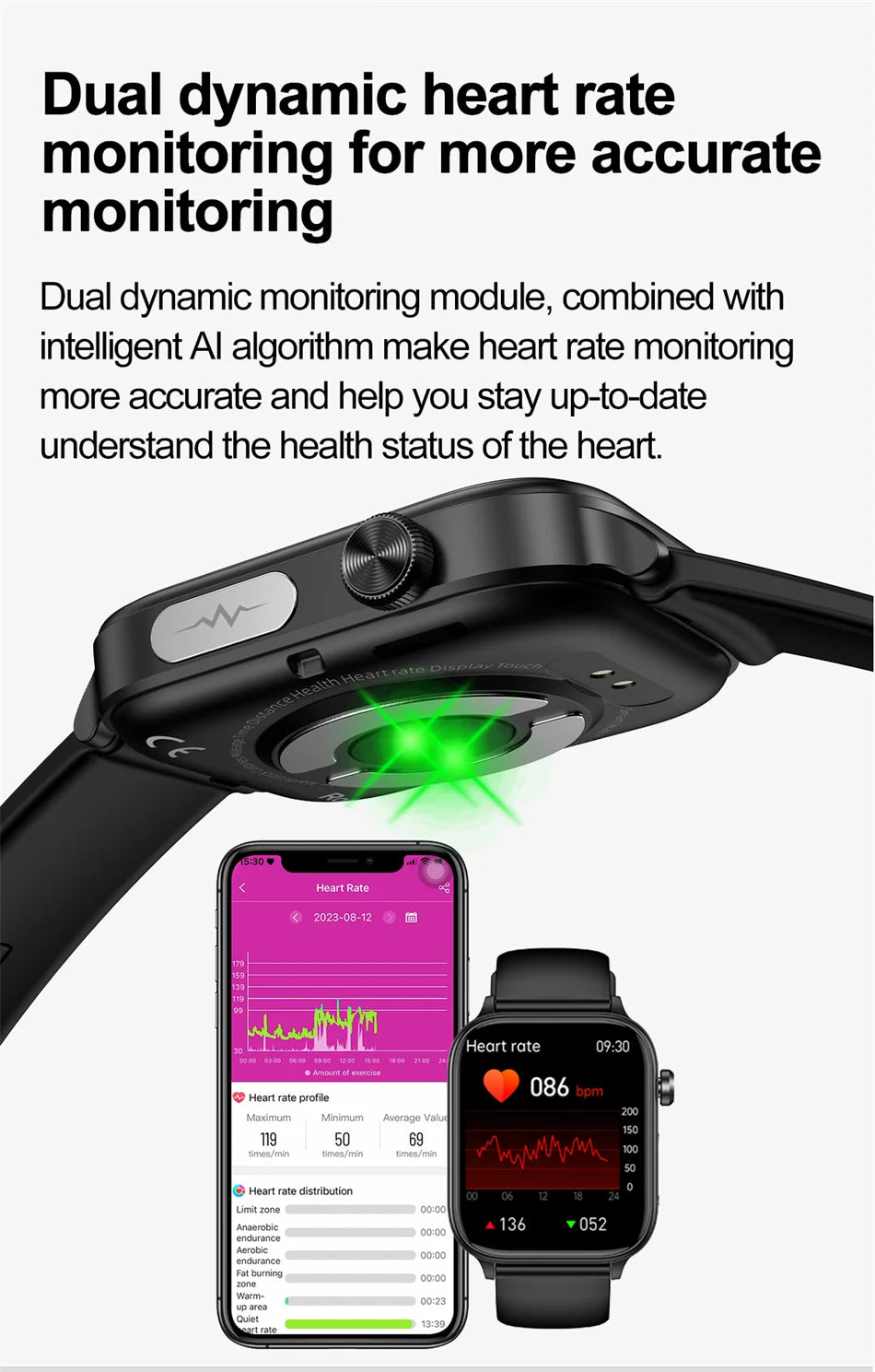 2025 New 24-Hour Health Monitoring Smart Watch Men Uric Acid Blood Lipids Heart Rate Bluetooth Call Smartwatch Women