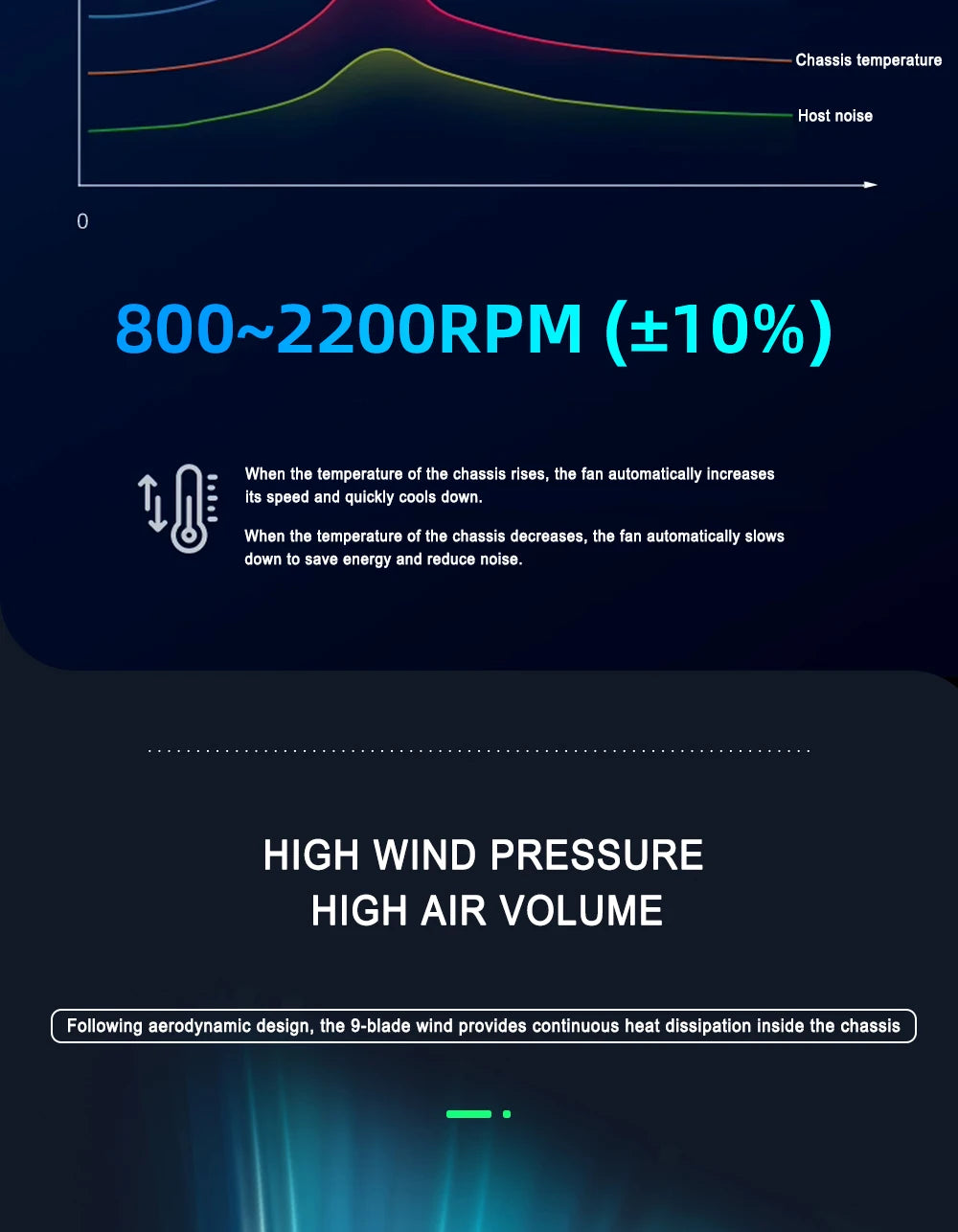 ICE Whale WZ-120/240/360 PC Case Fan  ARGB Motherboard Sync combination structure Cold Exhaust Cooling Fan ventilador