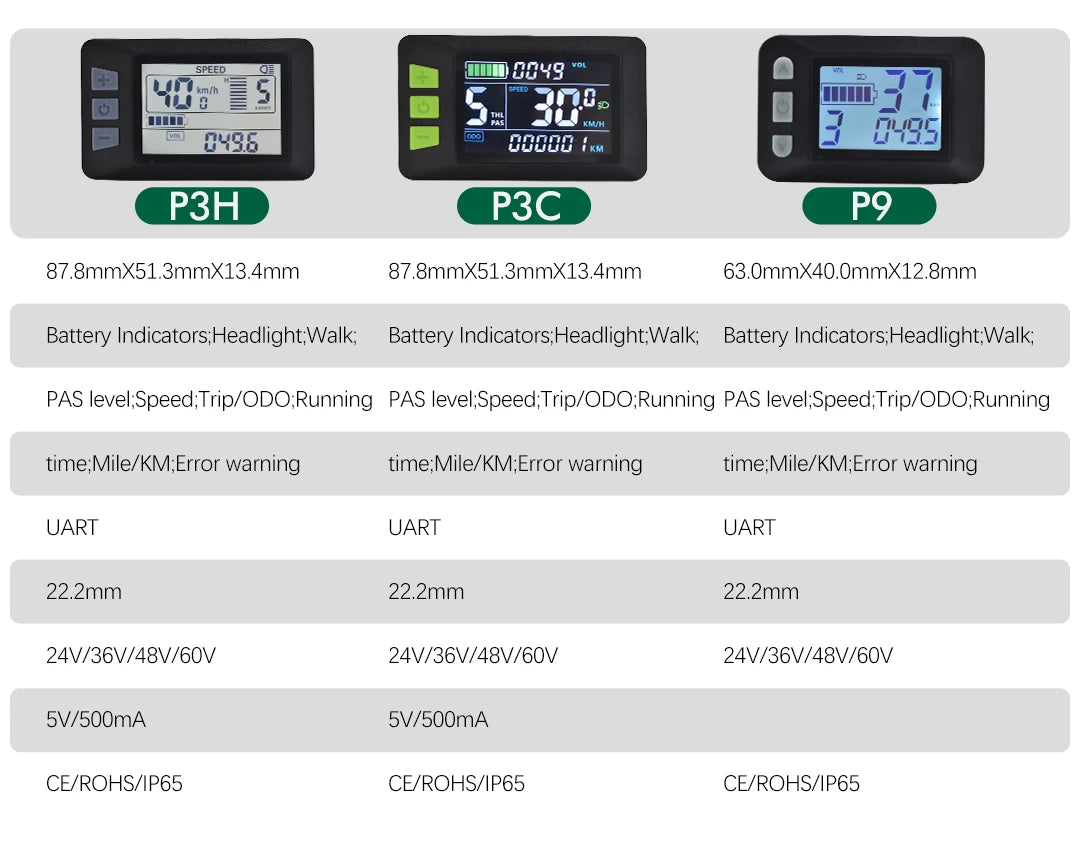 UART 2 Multifunctional LCD Screen Electric Bicycle Display Computer Bike Rainproof Speedometer Odometer Cycling Waterproof