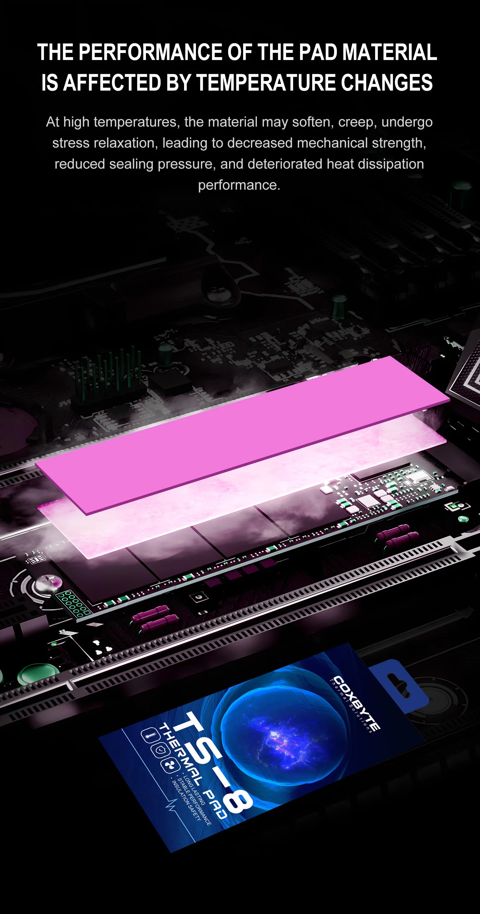 Coxbyte TS8 Heat Conducting high-performance thermal pad CPU/GPU Graphics Card thermal pad Motherboard