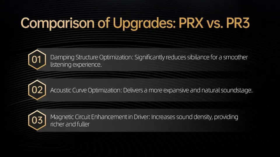 KZ PRX Fourth-Generation Planar Diaphragm Earphones HiFi Bass Earbuds Sport Monitor Headset with High-Purity Silver-Plated Cable