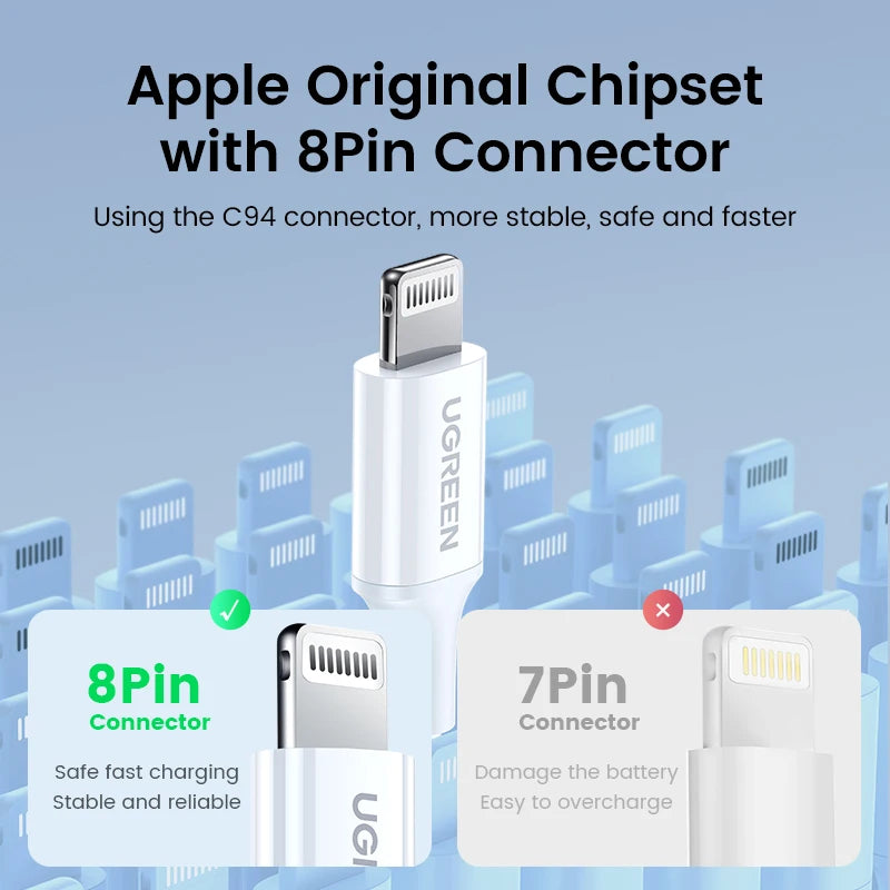 UGREEN MFi 20W PD USB C to Lightning Cable for iPhone 14 13 12 Pro Max Fast Charging for iPad Mini Phone Type C Cable