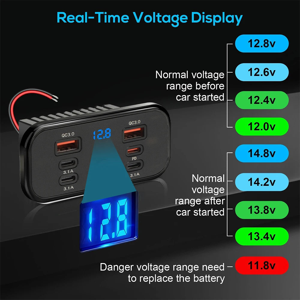 Dual Qc3.0 Pd Type C Dual Usb Fast Charger 3.1A Fast Charging with Switch 6-Port Power Panel for Bus Atv Car Truck Marine