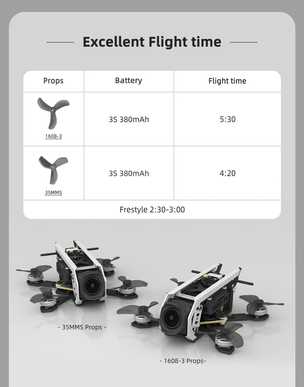WalleFPV Eagle2 1.6inch Eagle 2 Brushless Quadcopter 2025 Mini Smart FPV RC Drones PNP / O4 PRO 4K 120FPS ELRS 2.4G FPV Drone