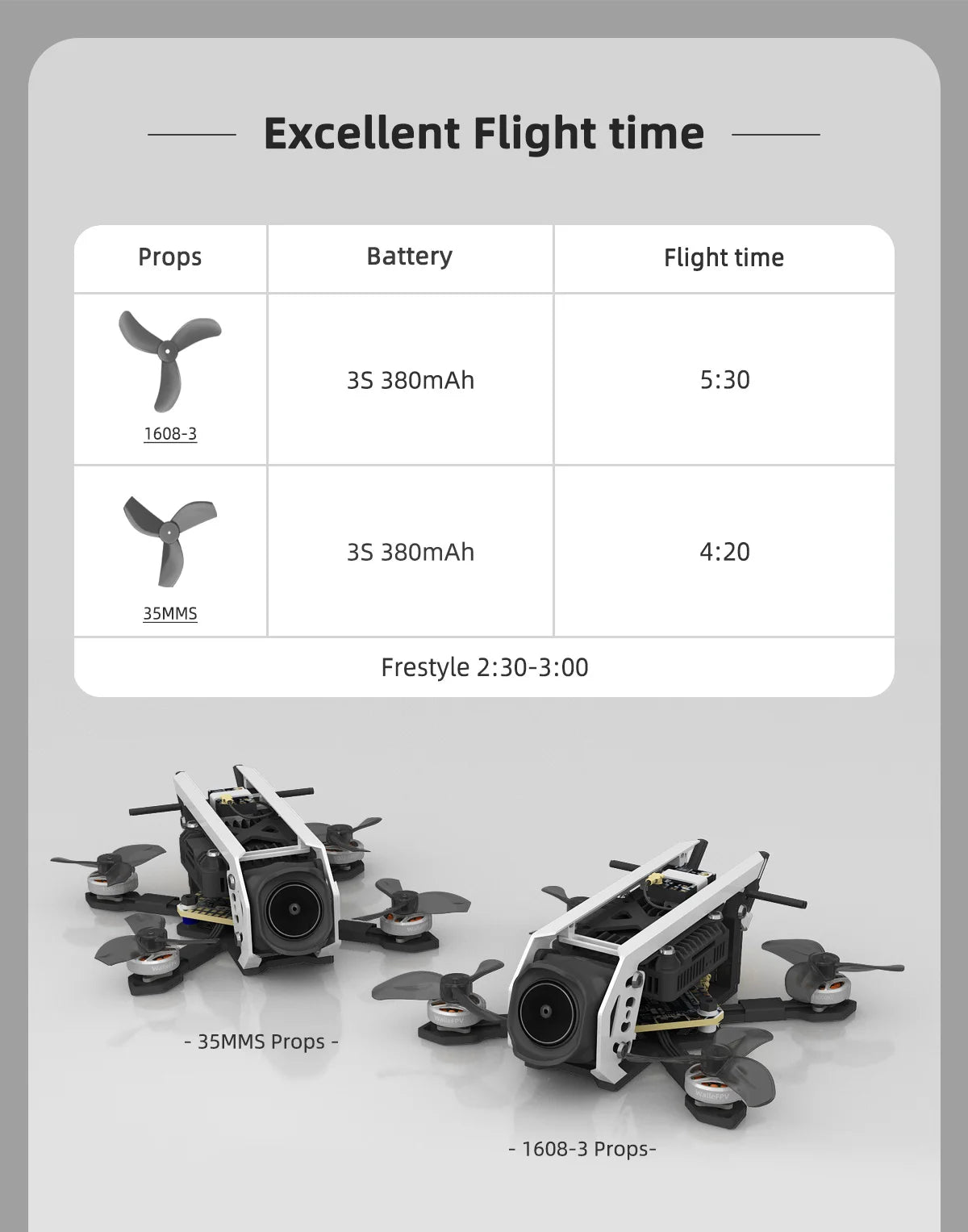 WalleFPV Eagle2 1.6inch Eagle 2 Brushless Quadcopter 2025 Mini Smart FPV RC Drones PNP / O4 PRO 4K 120FPS ELRS 2.4G FPV Drone