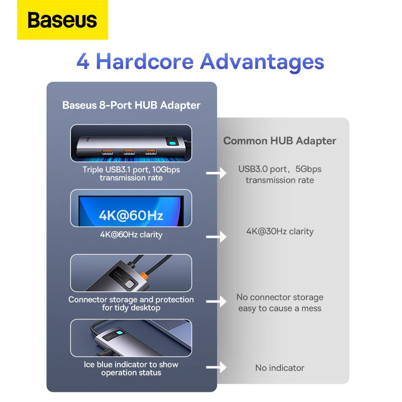 Baseus 4K 60Hz USB C Hub 3.1 USB Splitter Type C to HDMI-compatible RJ45 PD 100W Adapter for Macbook Air Pro M2 M1 Dock Station