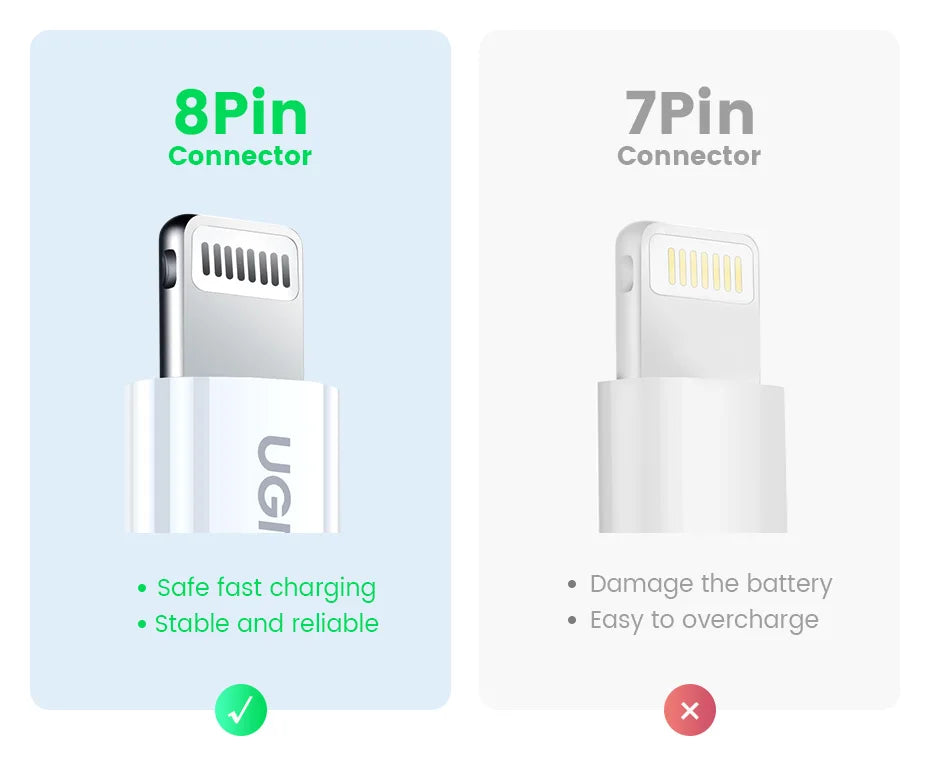 UGREEN MFi 20W PD USB C to Lightning Cable for iPhone 14 13 12 Pro Max Fast Charging for iPad Mini Phone Type C Cable