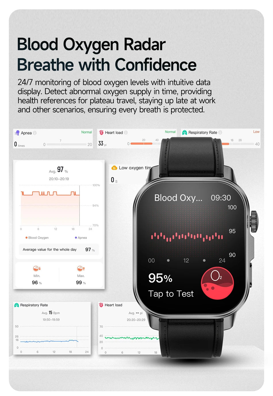 2026 New Health Nursing Grade Smart Watch Men Blood Lipid Uric Acid Tracker ECG+PPG Clock Bluetooth Call Smartwatches Men Women