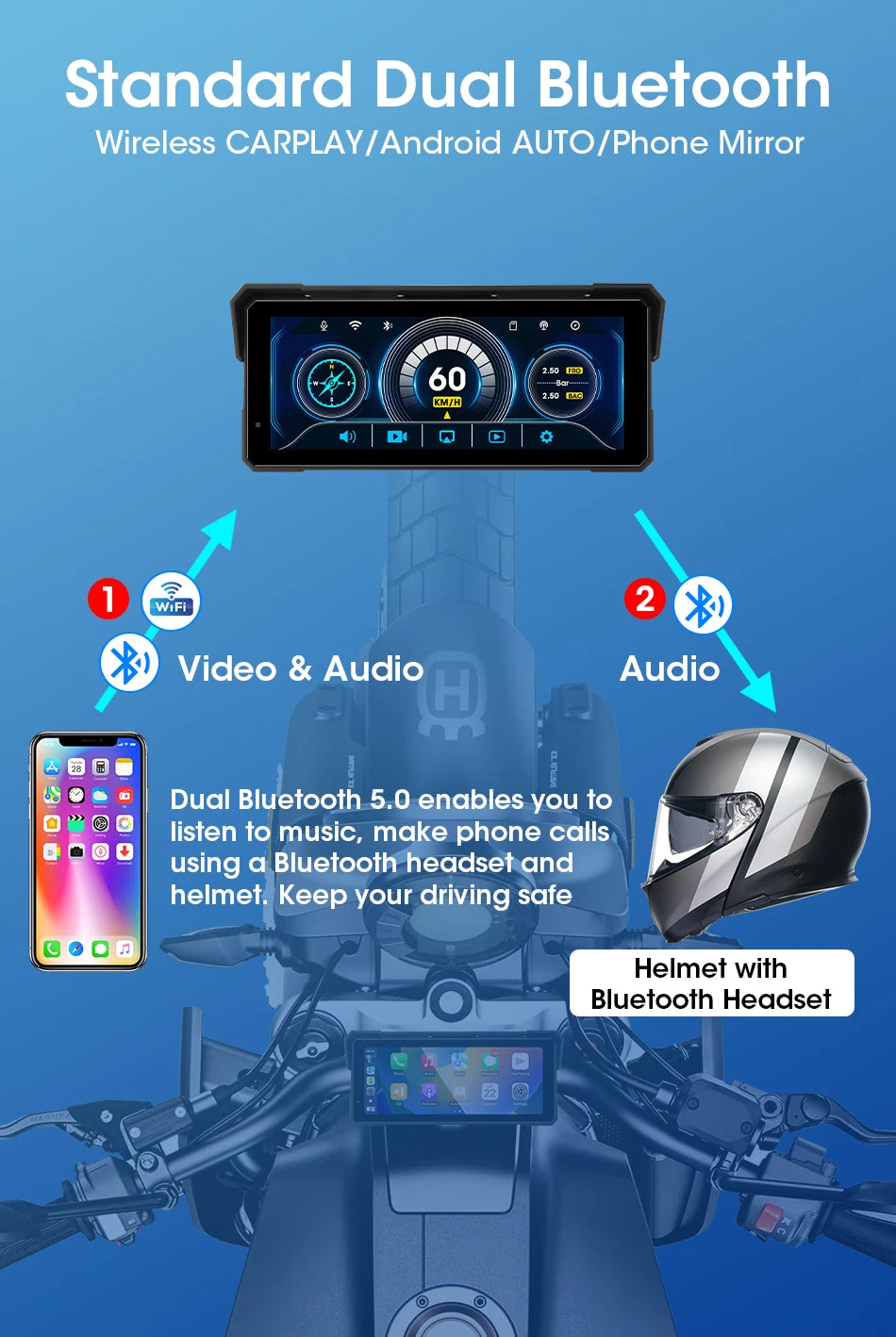 Jansite 8.1 Inch 4K Motorcycle CarPlay Screen 4K Dash Cam Wireless Android Auto Bluetooth GPS Navigation IPX7 Waterproof Display