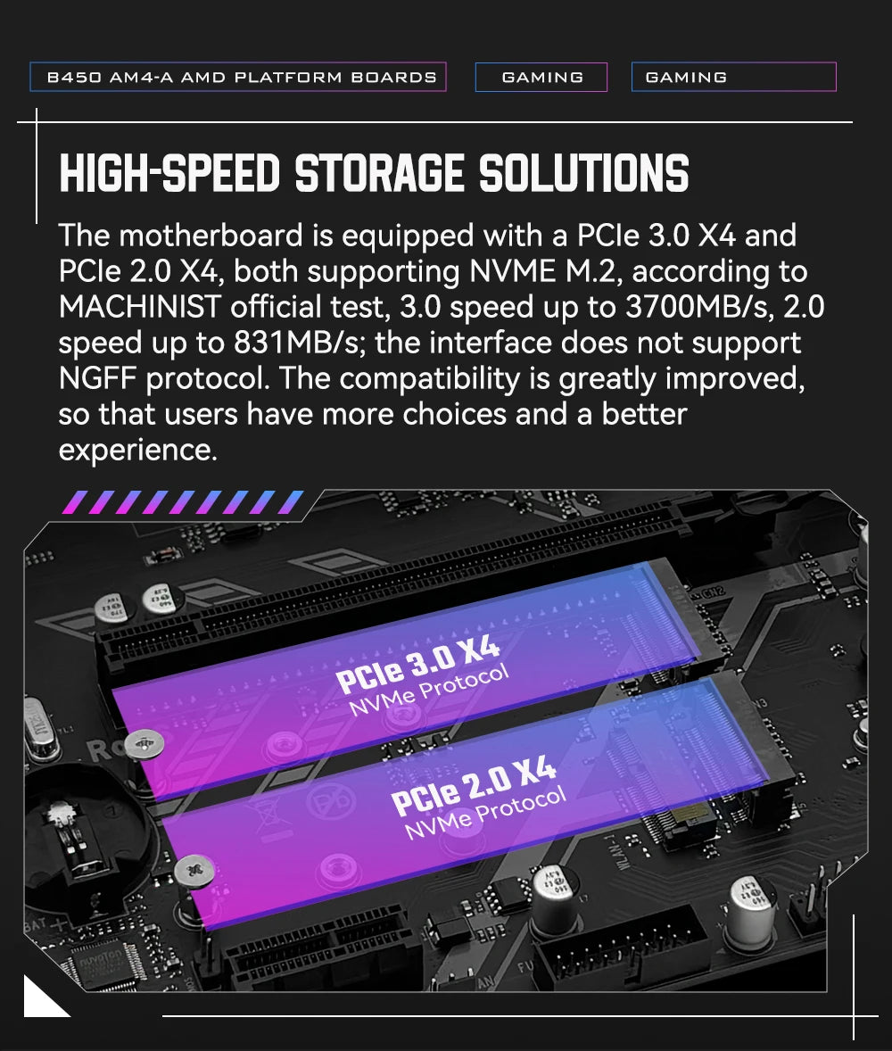 MACHINIST B450M-AM4-K ADM Motherboard Supports AM4 Series (Ryzen 1-5 CPU) DDR4 RAM Dual NVME M.2 With HDMI Interface VGA DP